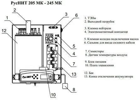 Котел руснит
