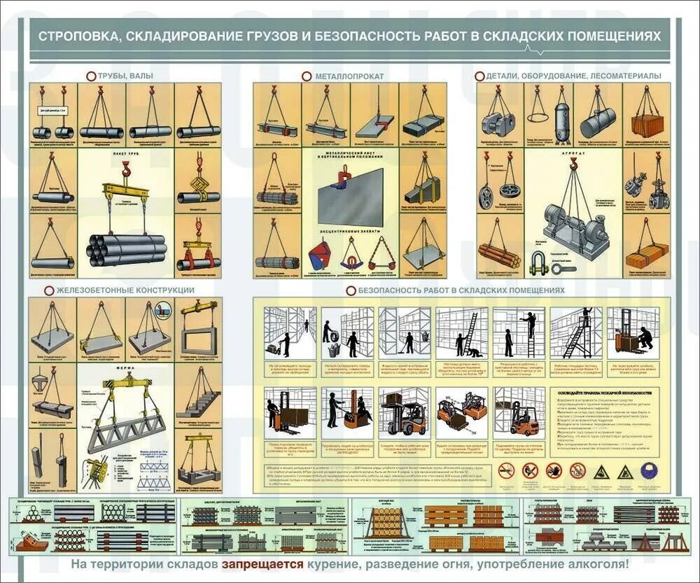 Правила безопасности на складе. Стенд 1000х1000 "Строповка и складирование" а3. Стенд 1000х1000 "безопасность грузоподъемных работ" а3. Страповка и складиррвание грузовв. Безоопасность работв складск х помещениях.