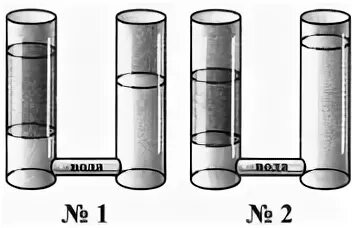 Сообщающиеся сосуды тест. Сообщающиеся сосуды тест физика. Сообщающиеся сосуды тест 7 класс. Испытание сообщающиеся сосуды.