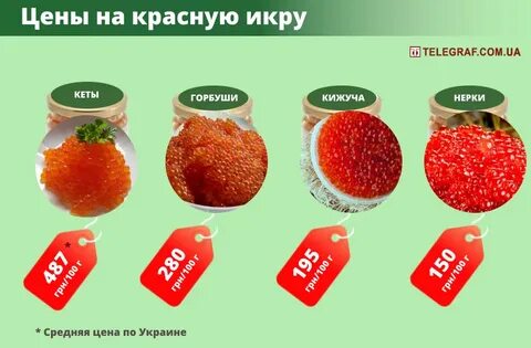 Как распознать красную икру