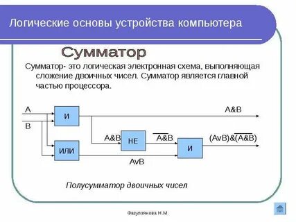 Логические основы персонального компьютера