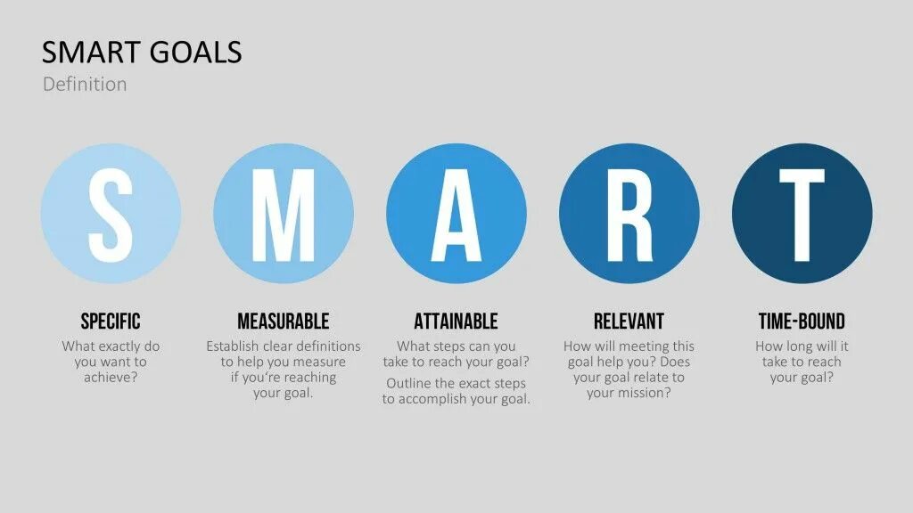 Smart means. Smart goals. Smart goal setting. Концепция Smart. Smart goals Definition.