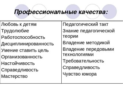 Самые важные профессиональные качества