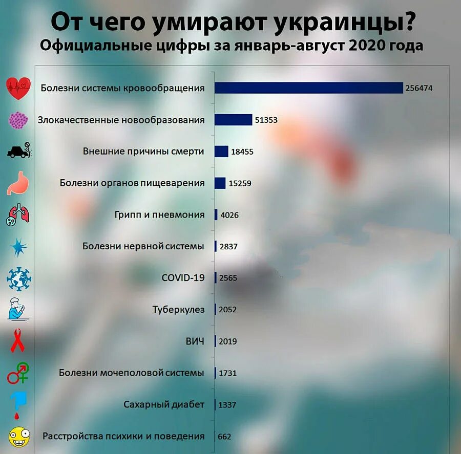 Сколько украинцев погибает в день на войне