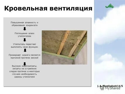 Конденсат причины