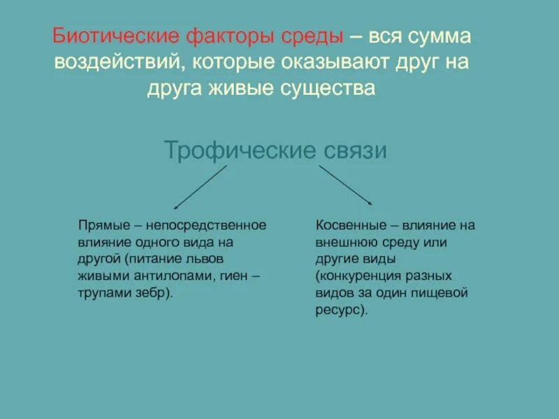 Косвенное влияние на организмы оказывает. Биотические факторы среды. Биотические факторы среды типы. Влияние биотических факторов. Косвенные биотические факторы.