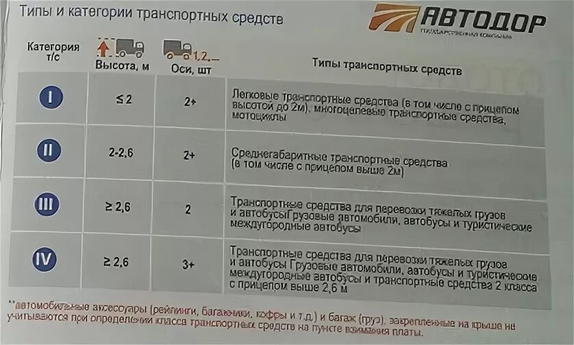Тарифы автодор