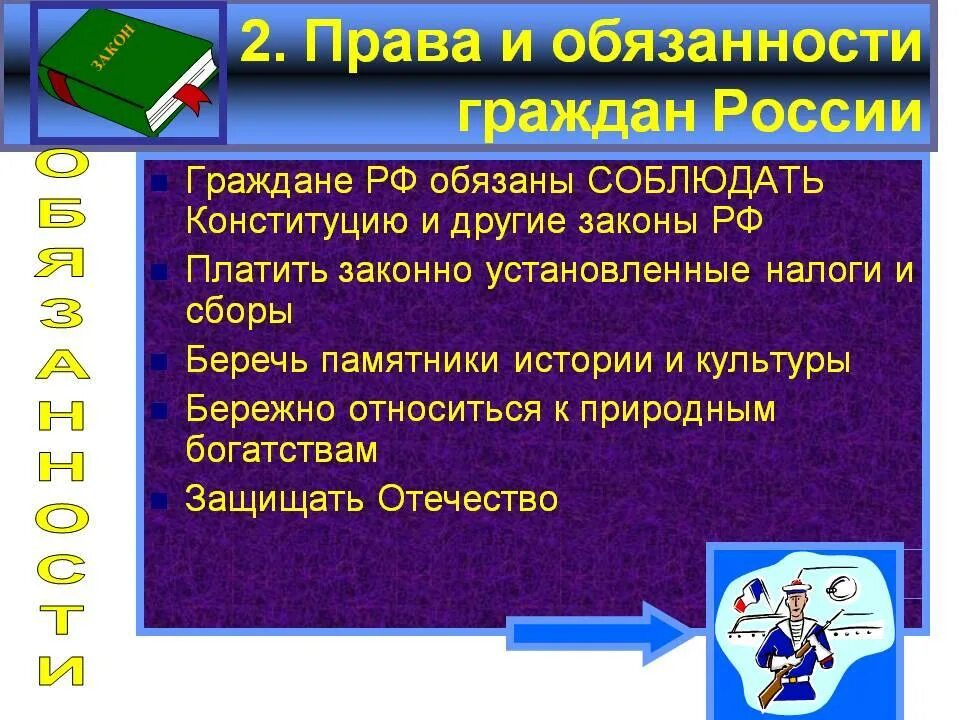 Право и обязанности гражданина РФ. Право и обязанности гражданин расии. Обязанности гражданина России. Обязанность соблюдать конституцию рф