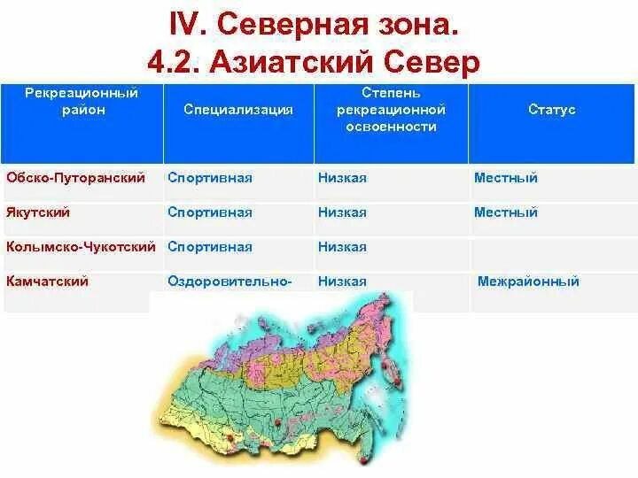 Оценка ресурсов европейского севера. Ресурсы зоны севера. северная зона. туристско-рекреационное районирование россии.