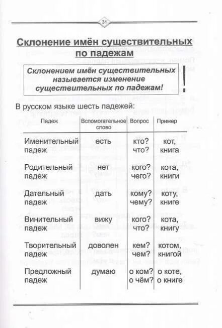 Русский язык легко и быстро. Лилия склонение по падежам. Лилия просклонять по падежам. Склонение имени Лилия. Лилия по падежам имя.