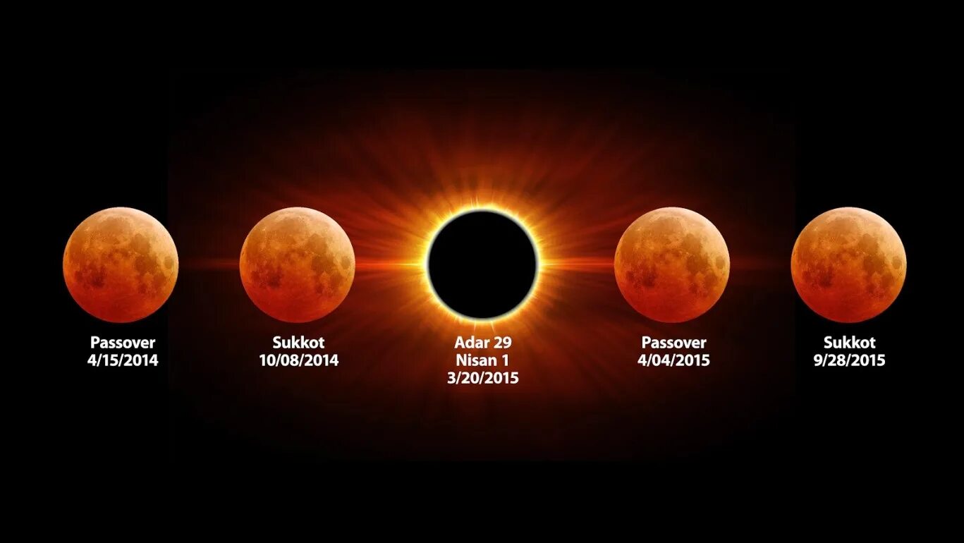 Календарь праздников. Красная луна в 2022 в россии. Календарь праздников. Какого числа будет красная. Когда будет красная луна в 2022 году.
