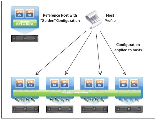 Target host. Для удаленного подключения к ESXI. VDS VMWARE. LPCB VDS переход. VDS два видео выходами.