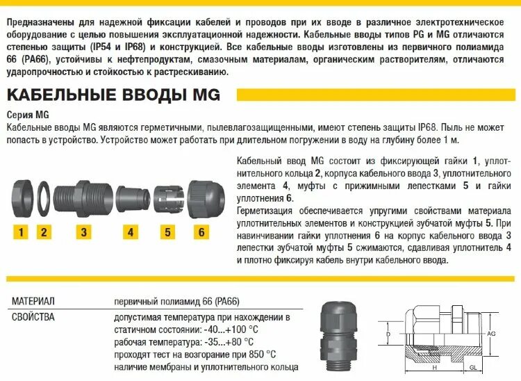 Маркировка кабельных вводов