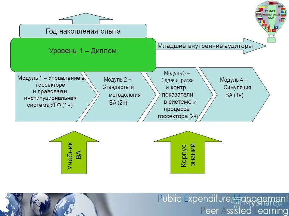 Программа i Auditor. Служба внутреннего аудита. Внутренний аудит минфин