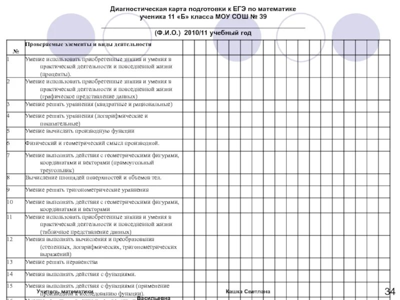 Диагностика в математический класс. Диагностическая карта подготовки к ЕГЭ. Диагностическая карта класса. Диагностическая карта ученика 11 класса. Эффективные методы подготовки к Ига по математике.