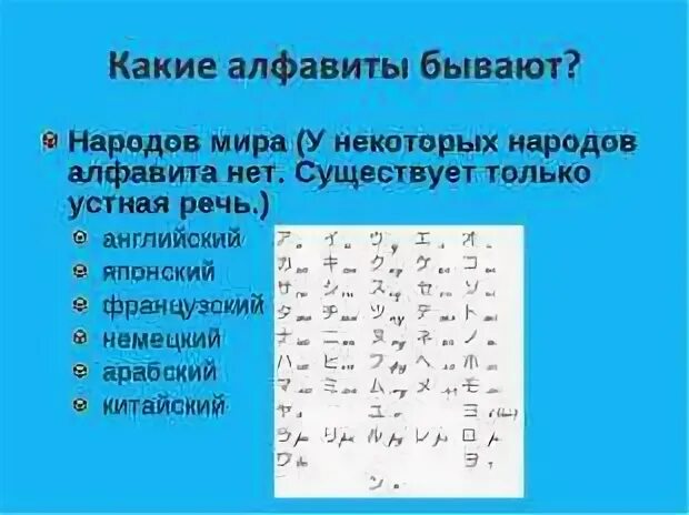 Типа алфавитов