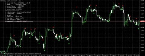Indicators 1.12 2