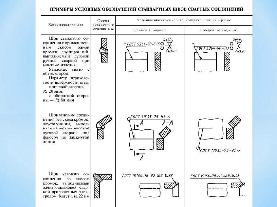 Приваривать что примеры. Сварка прерывистым швом обозначение чертеж. Стыковое соединение сварка чертеж. Сварной шов у4 пример на чертеже. Сварной шов у4 обозначение.