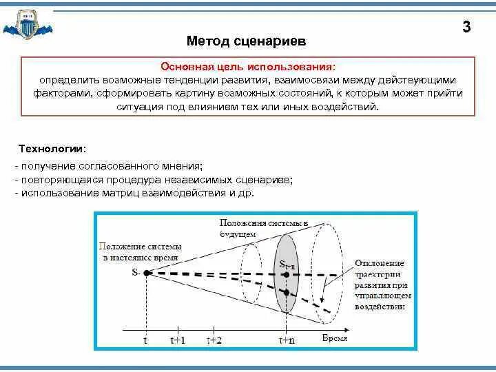 Метод сценариев решение. Метод сценариев. метод сценариев пример. методы сценарного подхода. метод сценариев схема.