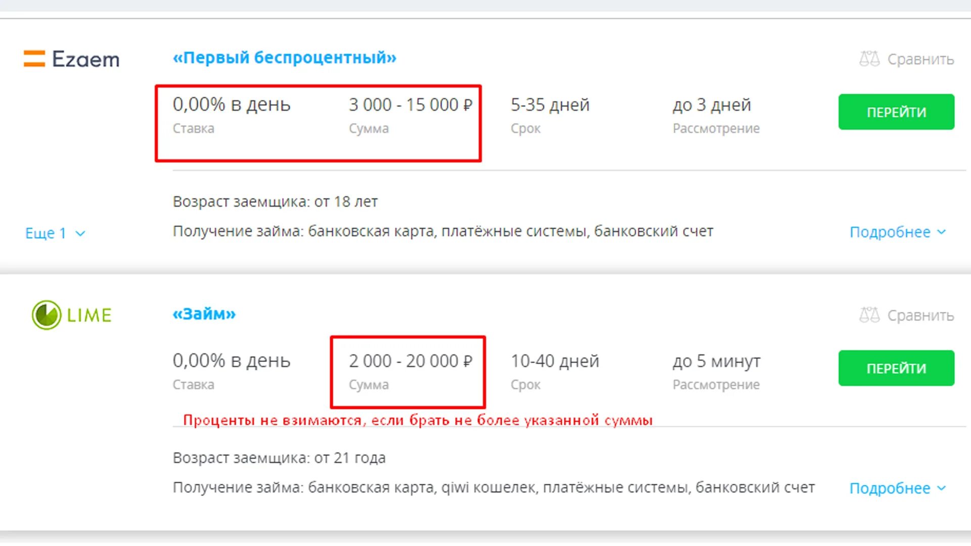 Банки ру Сравни ру. Сравни ру кредиты. Сравни ру отзывы.