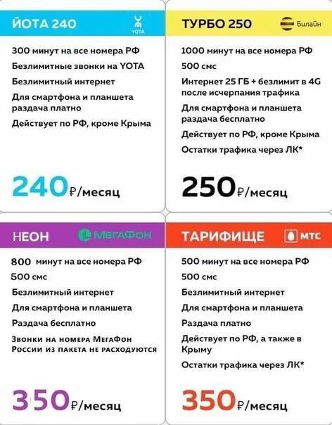 Тарифы связи yota. Йота 300 рублей безлимитный интернет. Yota тарифы безлимитный интернет. Выгодный мобильный интернет. Тарифы ета с безлимитным интернетом.