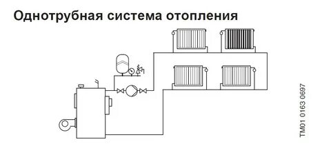 Схемы подключения систем отопления