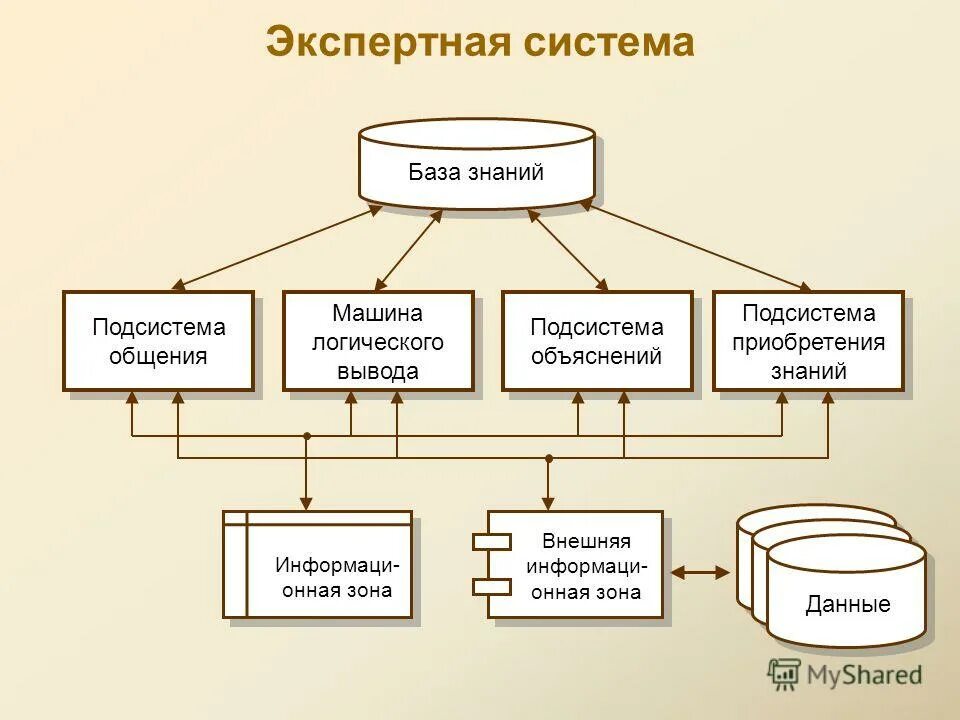 подсистема общения. знаковые системы невербальной коммуникации. подсистема общения. коммуникация как система. подсистема общения.