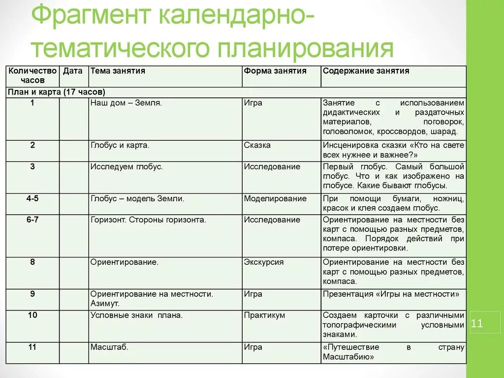 Календарно тематическое планирование земля наш дом. Вид, форма работы в КТП. Таблица тематического планирования по ФГОС. Тематическое планирование методы и формы. Виды деятельности в тематическом планировании по ФГОС.