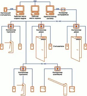 Структурная схема системы контроля