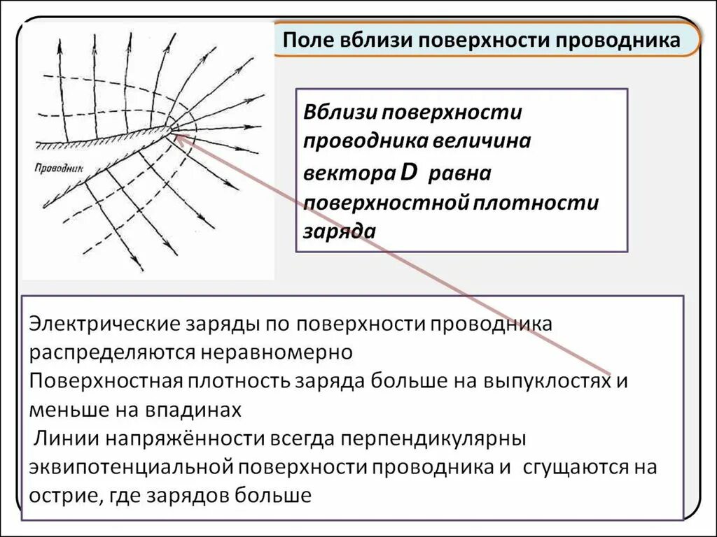 Силовые линии электрического поля вблизи проводника. Поле вблизи поверхности проводника. Силовые линии вблизи поверхности проводника. Линии напряженности в проводнике. Поляризация доходов