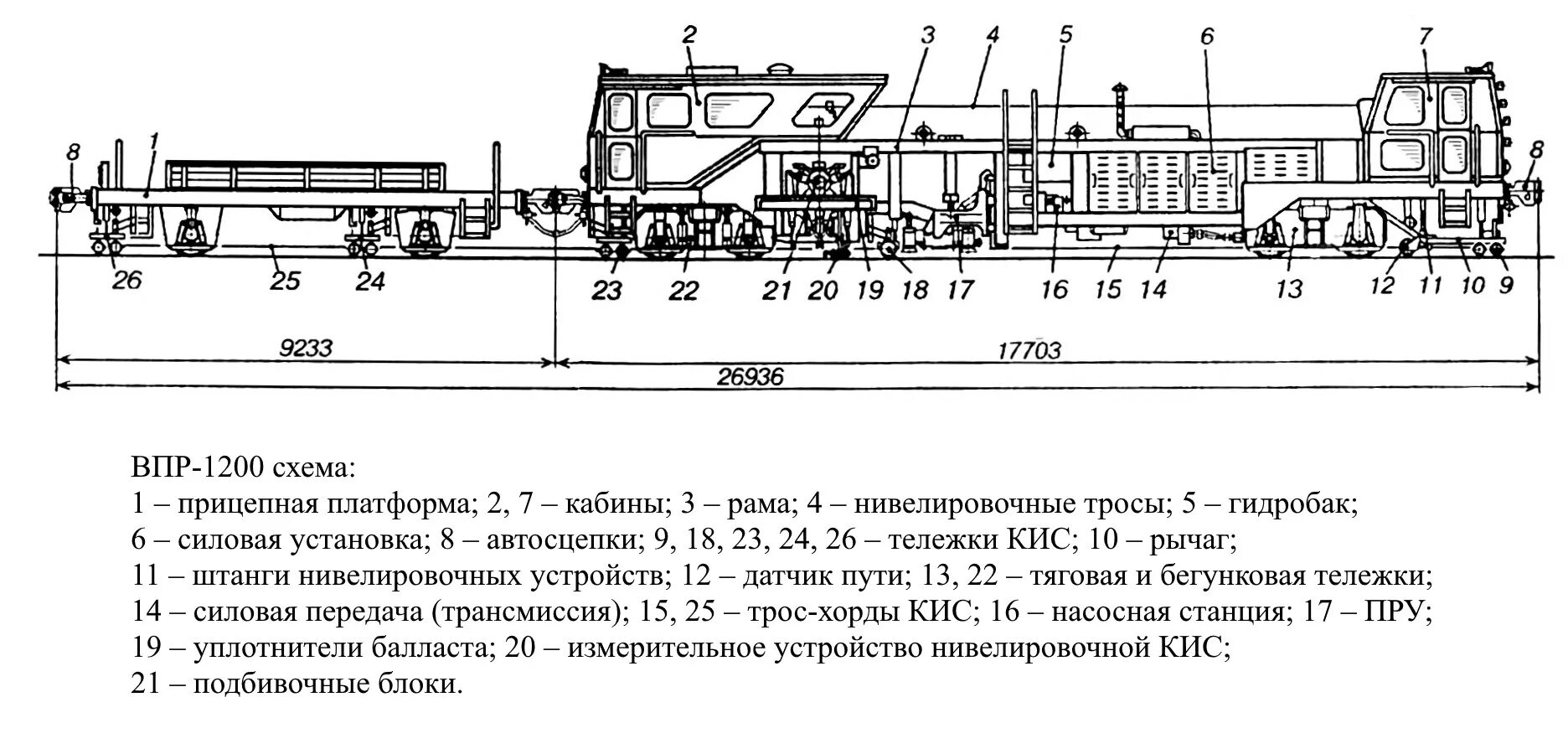 Впрс-500 схема. Схема впр. Пневмосхема впр-02. Впр-02м схема. Выправочно-подбивочно-рихтовочная машина впр-02.