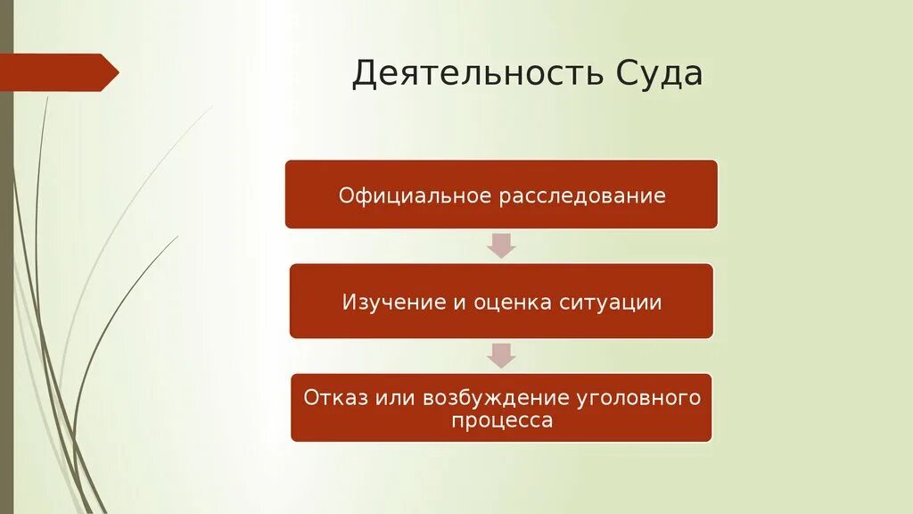 Деятельность судна. Деятельность судов. Примеры деятельности судов. Виды деятельности судьи. Судебная деятельность включает.