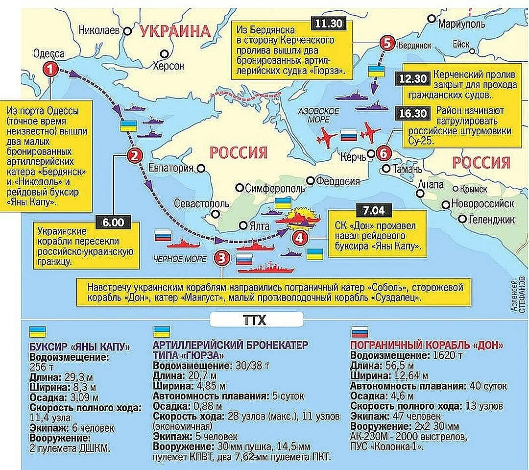 Морская граница украины. Границы Керченского пролива на карте. Морские пути черного моря. Маршруты кораблей в черном море. Морские границы черного моря карта.