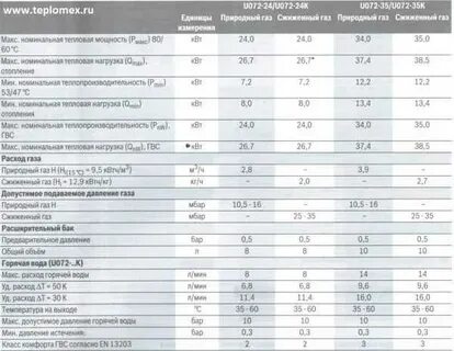 Давление в котле отопления будерус