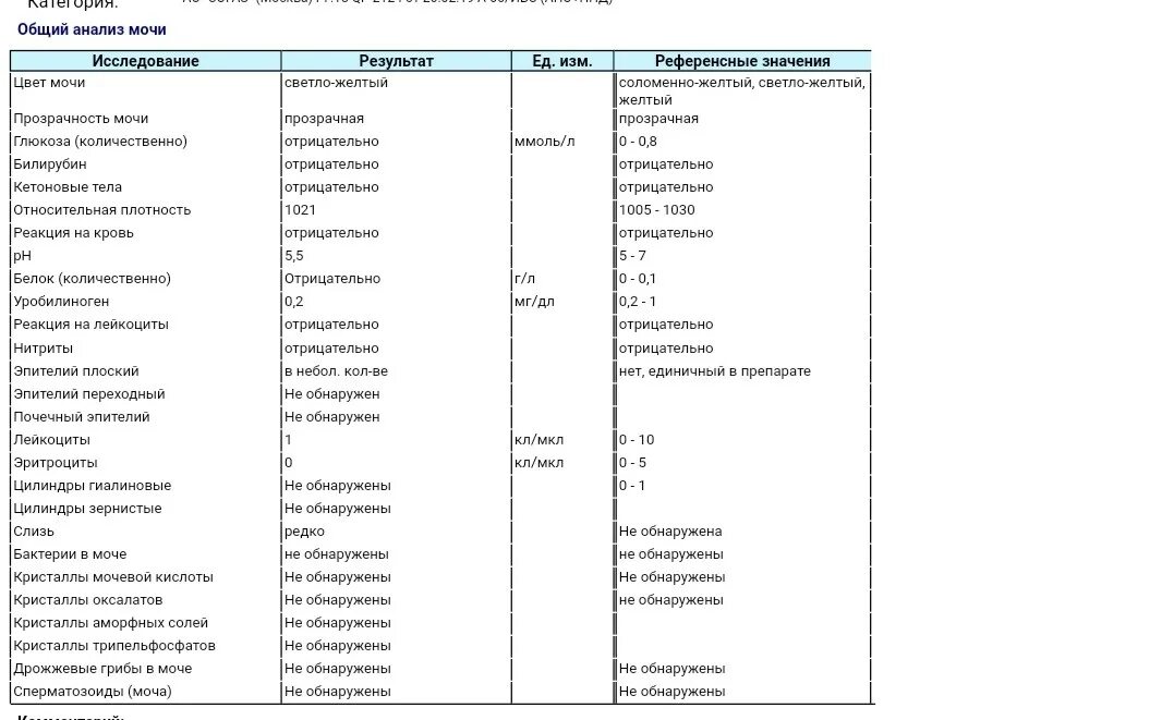 Белок +1 в моче у беременных. Белок 1-2 в моче при беременности. Белок в моче 28 недель. Белок в моче 28 недель. Белок в моче у беременных норма 1 триместр.
