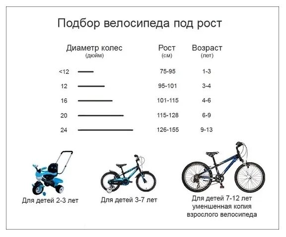 Таблица подбора велосипеда по росту ребенка таблица. Как выбрать диаметр колес велосипеда для ребенка по росту таблица. Схема подбора велосипеда по росту таблица. Размер диаметра колес велосипеда по росту ребенка таблица.