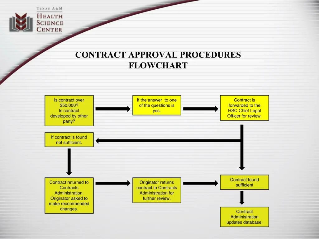 Авторизованный контракт. EPSS контракт. Фрахтовый контракт (Contract of affreightment).. BUSDT контракт. Темный контракт читать