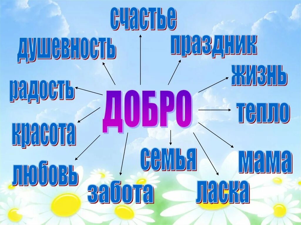 Песня дорогою добра распечатать Дорога добра минкова