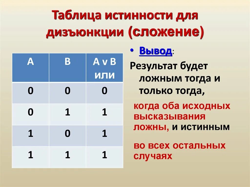 Следование таблица истинности. Логическое сложение таблица истинности. Таблица дизъюнкции. Таблица истинности высказываний. Определить истинность данных высказываний