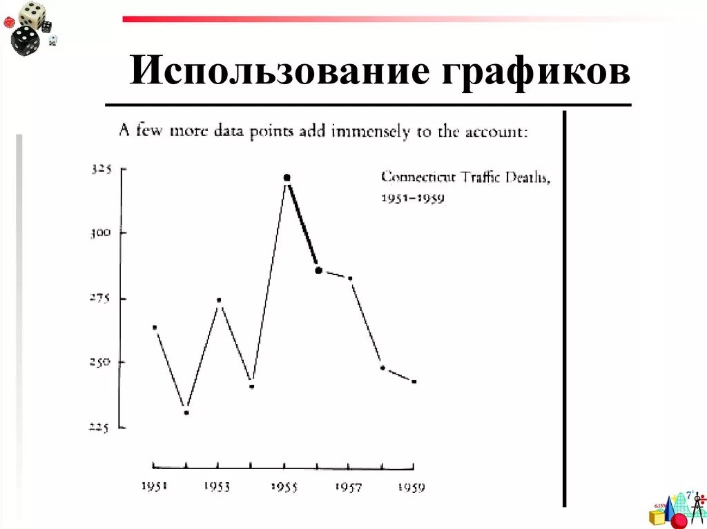 График используемых слов. Психология график. Психологические графики. Психологические диаграммы. Использование графики.