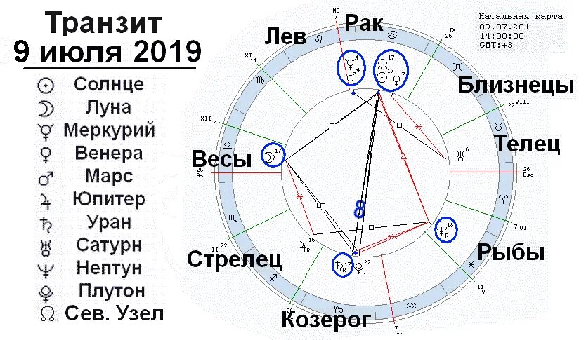 Солнце соединение солнце транзит. Южный узел в натальной карте обозначение. Лунные узлы в натальной карте обозначение. Южный узел в натальной карте. Обозначение кармических узлов в натальной карте.