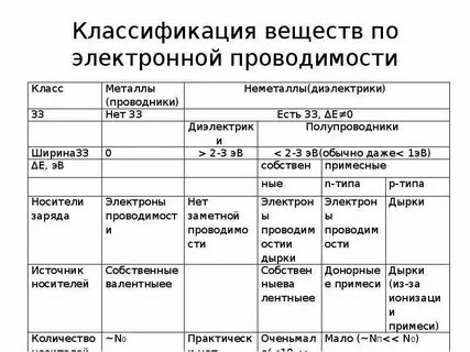 Классификация веществ химия тест