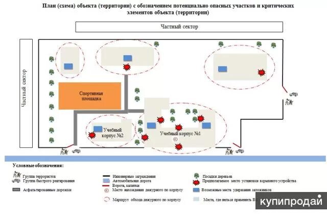 Эвакуация кдц. Схема обхода территории охранником. План схема инженерно-технических средств охраны. План схема объекта с обозначением критических элементов объекта. План схема охраны объекта.