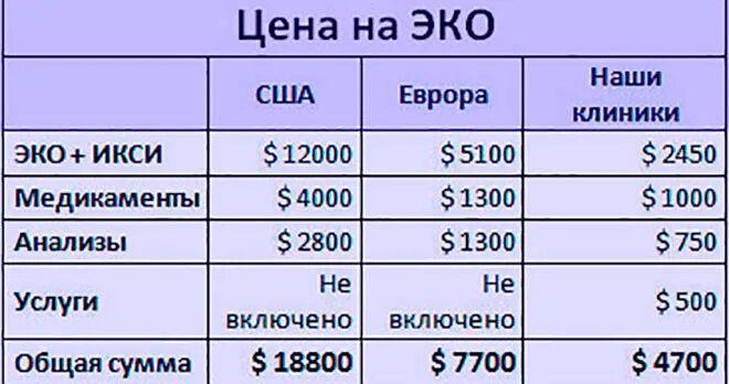Сколько сейчас стоит сделать. Сколько стоит эко. сколько стоит процедура эко. сколько стоит сделать эко. сколько стоит эко в россии.