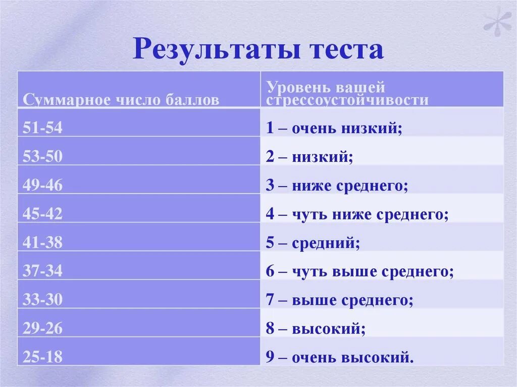 Готовые результаты теста. Результаты теста. Результаты тестов. Итоги тестирования. Результаты контрольных работ.