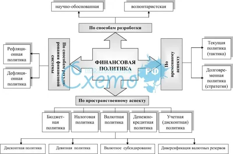 Этапы финансовой политики. Финансовая политика государства план. Финансово правовая политика государства. Доклад принципы финансовой политики. Главная цель финансовой политики предприятия.