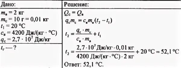 Удельная теплота сгорания керосина таблица. Определить теплоту сгорания спирта. Какое количество еплоты выделиться. Количество теплоты при сжигании угля. Удельная теплота сгорания топлива формула таблица.