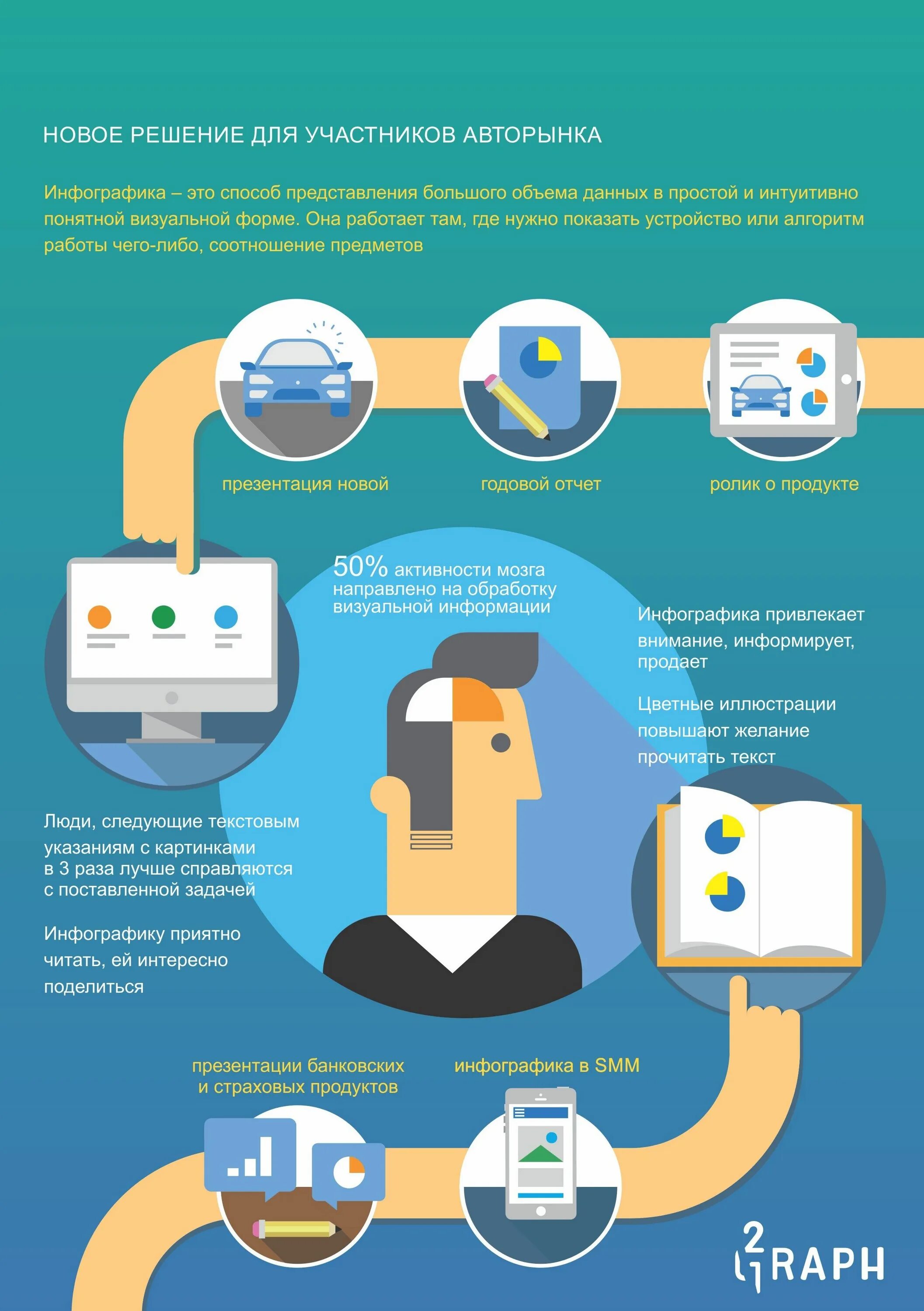 Инфографика. Инфографика инструкция. Инструкция в инфографике. Информационная Графика. Задачи инфографики москва