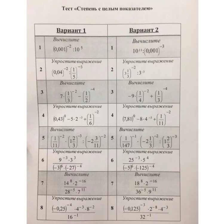 Степень свойства степени вариант 1. Тест степень с целым показателем. Степени контрольная работа. Тест 8 степень с целым показателем. Решение степень с целым показателем.