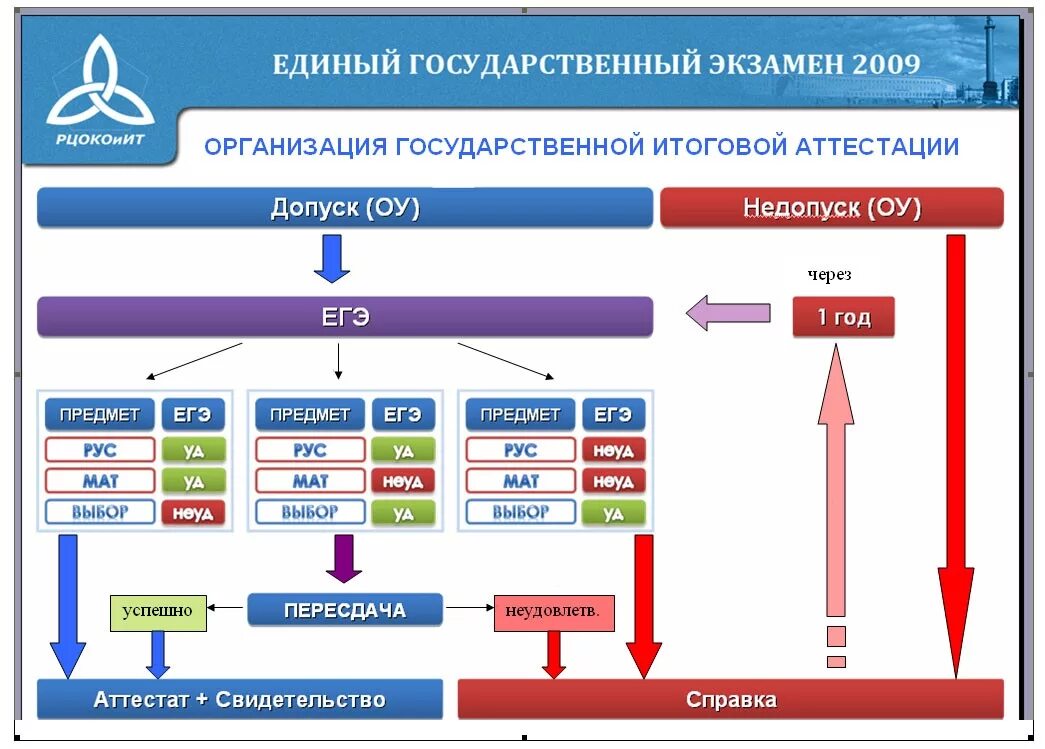 Принципы организации ЕГЭ. Предприятие это ЕГЭ. Схемы ЕГЭ. Фирма это ЕГЭ. Лк егэ